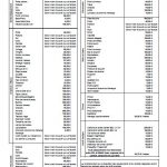 Tarifs ELD FR 2024